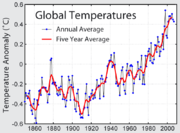 The surface temperature record extended back to 1850.