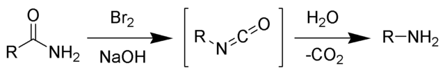 Image:Hofmann Rearrangement Scheme.png