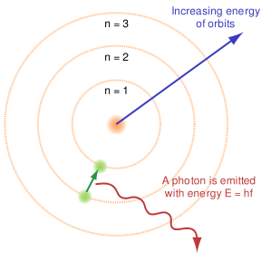 Image:Bohr atom model English.svg
