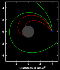 Deflection of light (sent out from the location shown in blue) near a compact body (shown in gray)