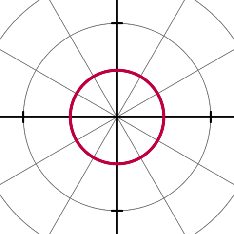 Image:Circle r=1.PNG