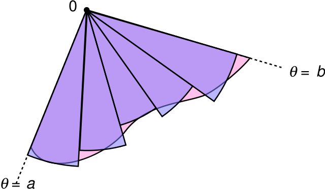 Image:Polar coordinates integration Riemann sum.svg