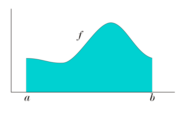 Image:Integral-area-under-curve.svg