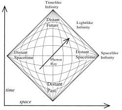 Penrose diagram of an infinite Minkowski universe