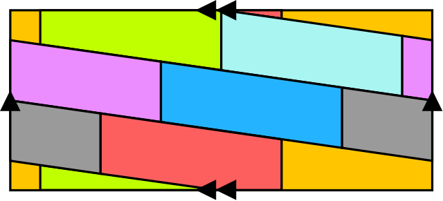 Image:Torus with seven colours.svg