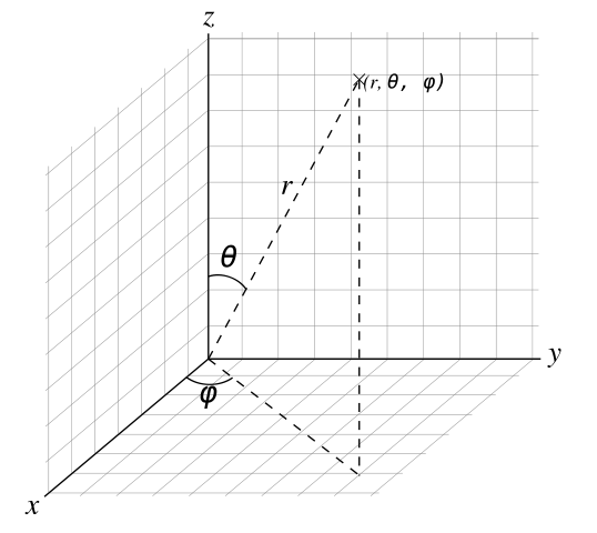 Image:Spherical with grid.svg