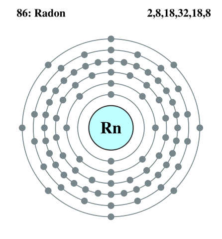 Image:Electron shell 086 Radon.svg