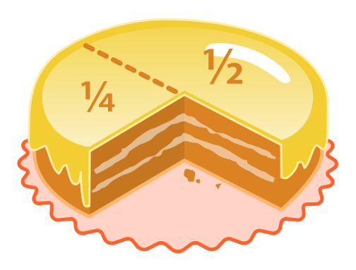 Image:Cake fractions.svg
