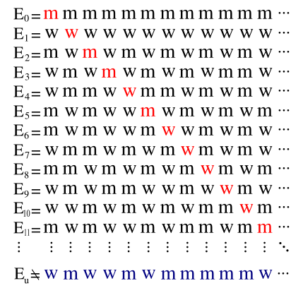 Image:Diagonal argument 2.svg