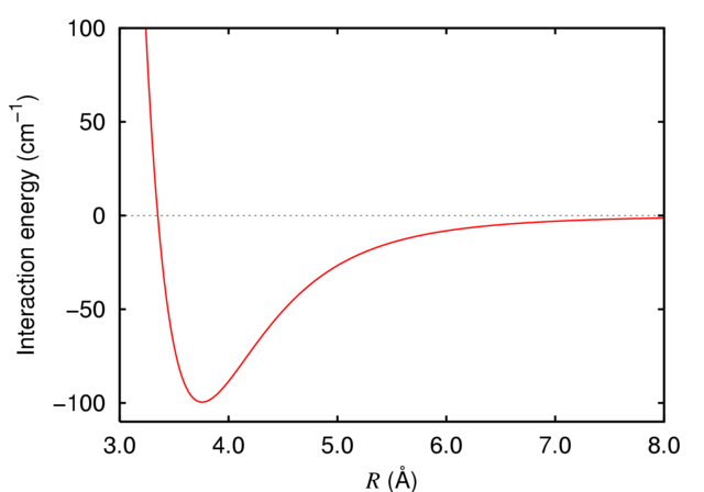 Image:Argon dimer potential.png