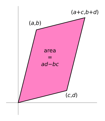 Image:Area parallellogram as determinant.svg