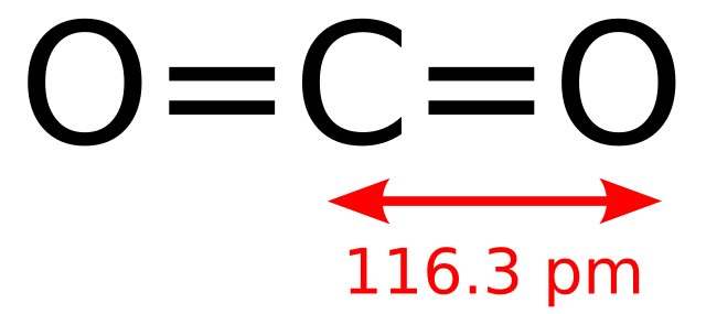 Image:Carbon-dioxide-2D-dimensions.svg