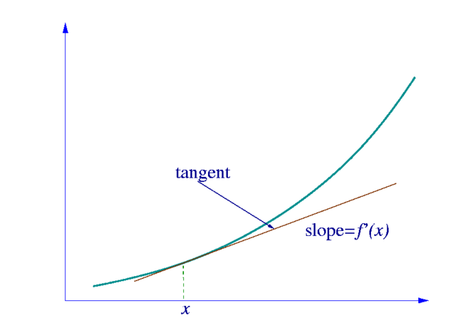 Image:Tangent-calculus.png