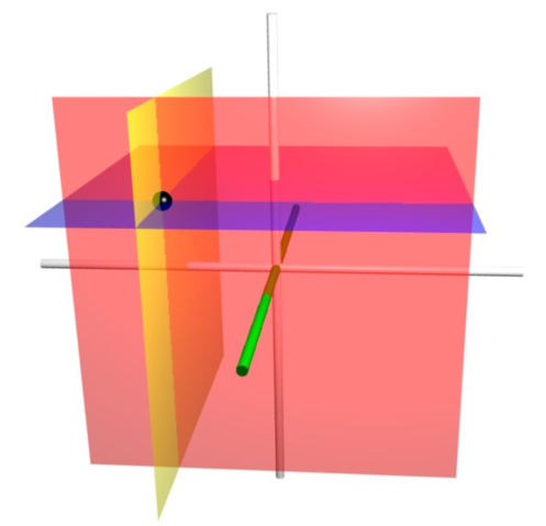 Image:Cartesian coordinate surfaces.png