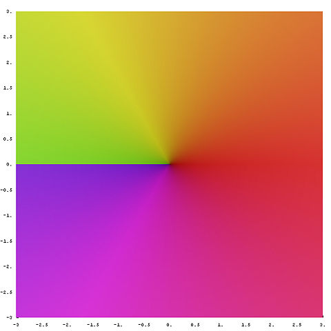 Image:Complex sqrt leaf1.jpg