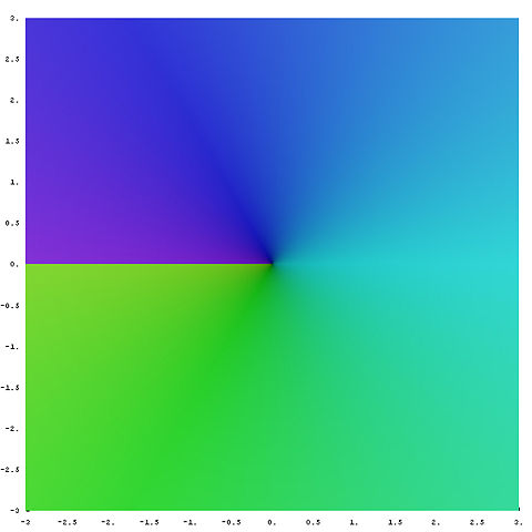 Image:Complex sqrt leaf2.jpg
