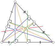 Image:Triangle.EulerLine.svg