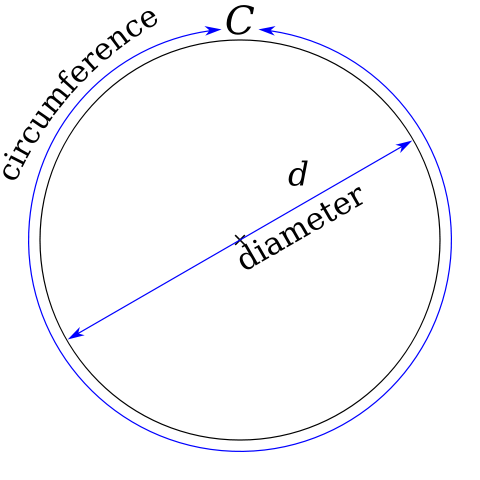 Image:Pi eq C over d.svg