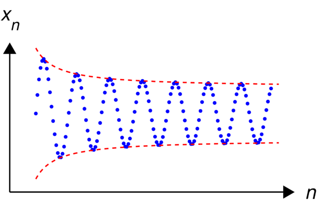 Image:Cauchy sequence illustration2.png