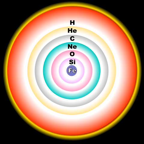 Image:Evolved star fusion shells.svg