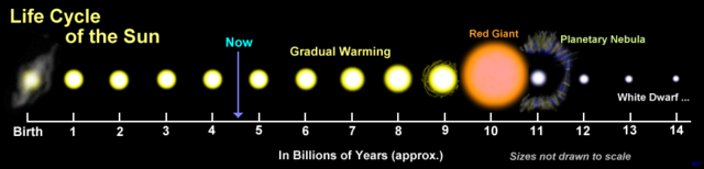 Image:Sun Life.png