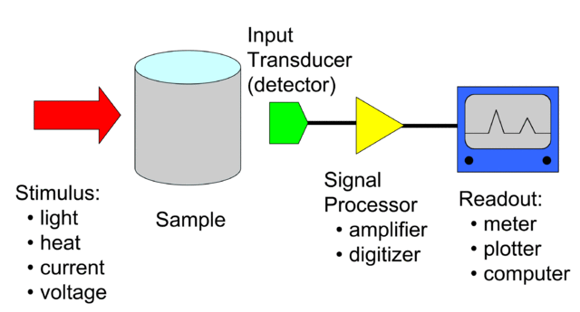 Image:Analytical instrument.gif
