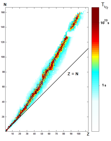 Image:Isotopes and half-life 1.PNG