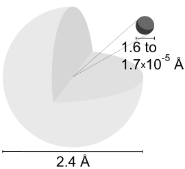 Image:Hydrogen atom.svg