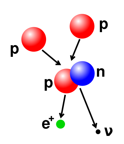 Image:Wpdms physics proton proton chain 1.svg