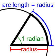 Image:Radian cropped color.svg