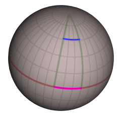 Distances corresponding to 30 degrees difference in longitude, at different latitudes.