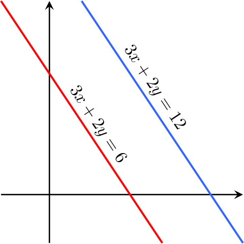 Image:Parallel Lines.svg
