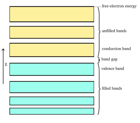 Image:Electronic band diagram.svg