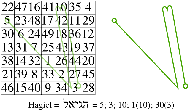 Image:Hagiel sigil derivation.svg