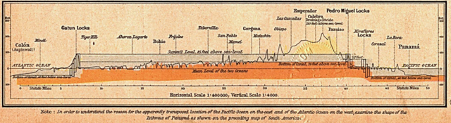 Image:Panama-canal-shepherd-elevation.png