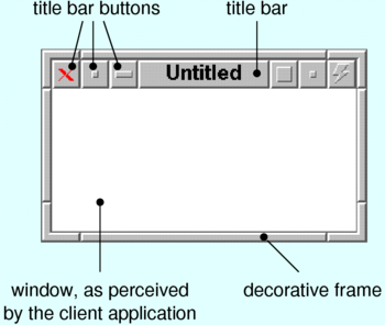 Anatomy of an FVWM window. The white area is the window as created and seen by the client application.