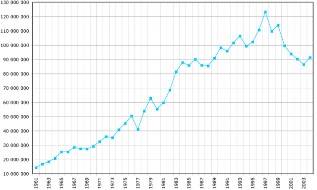 Image:China-wheat-prod.png