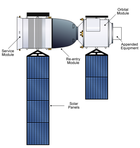 Image:Shenzhou spacecraft diagram by Bo.png
