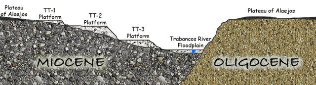 Image:Cross section Trabancos River.gif