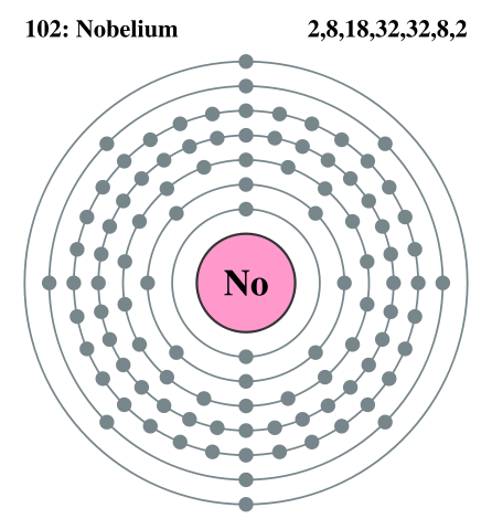 Image:Electron shell 102 Nobelium.svg