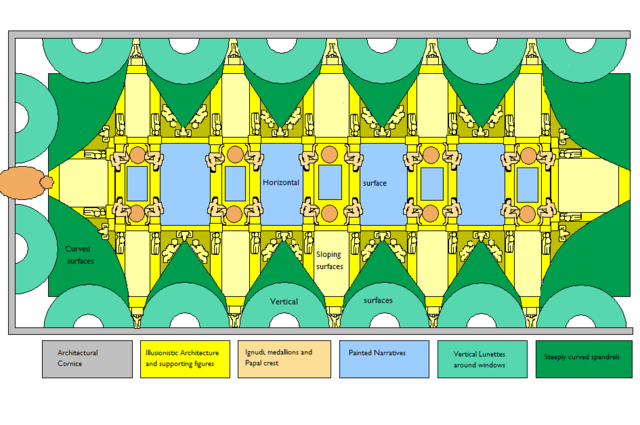 Image:Sistine Chapel ceiling architecture plan.PNG