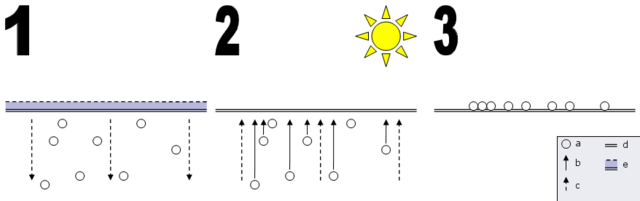 Image:Salinity from irrigation.png