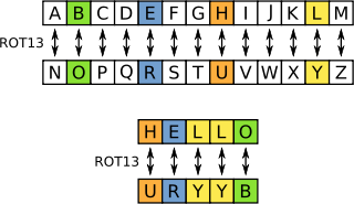 ROT13 replaces each letter by its partner 13 characters further along the alphabet. For example, HELLO becomes URYYB (or, decrypting, URYYB becomes HELLO again).