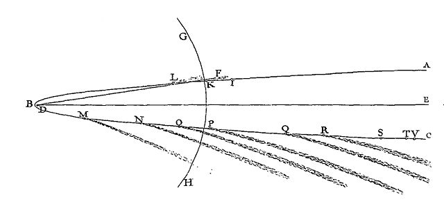 Image:Newton Comet1680.jpg