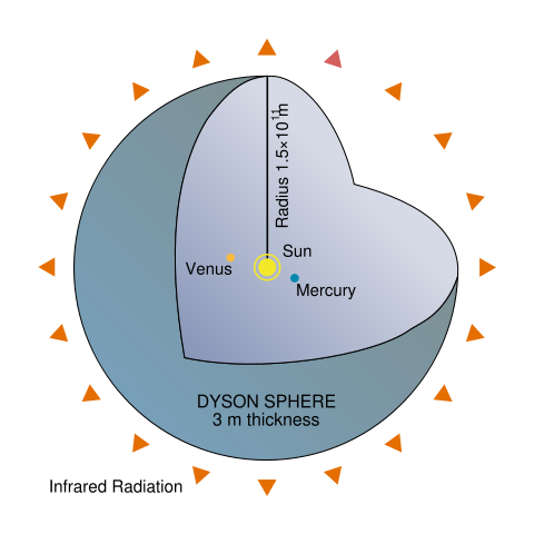 Image:Dyson Sphere Diagram.svg
