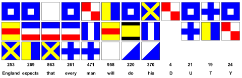 Nelson's famous signal, relayed using Popham's "Telegraphic Signals of Marine Vocabulary".