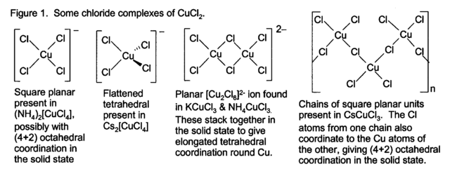 Image:CuCl2 chloride complexes.png
