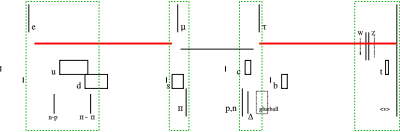 Log plot of masses in the Standard Model.