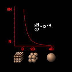 Illustration of the power law.