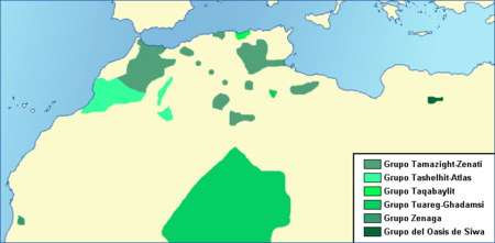 Modern Berber Languages